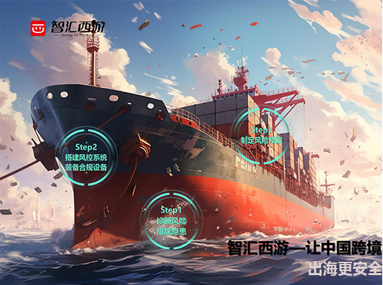 智汇西游——跨境电商疑难问题终点站